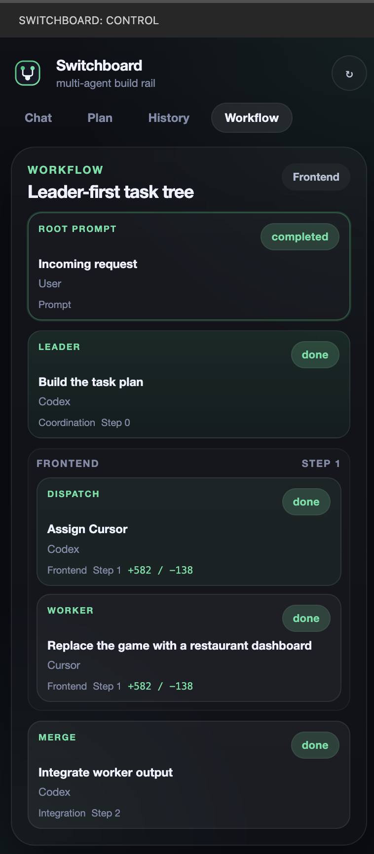 Switchboard VS Code extension interface